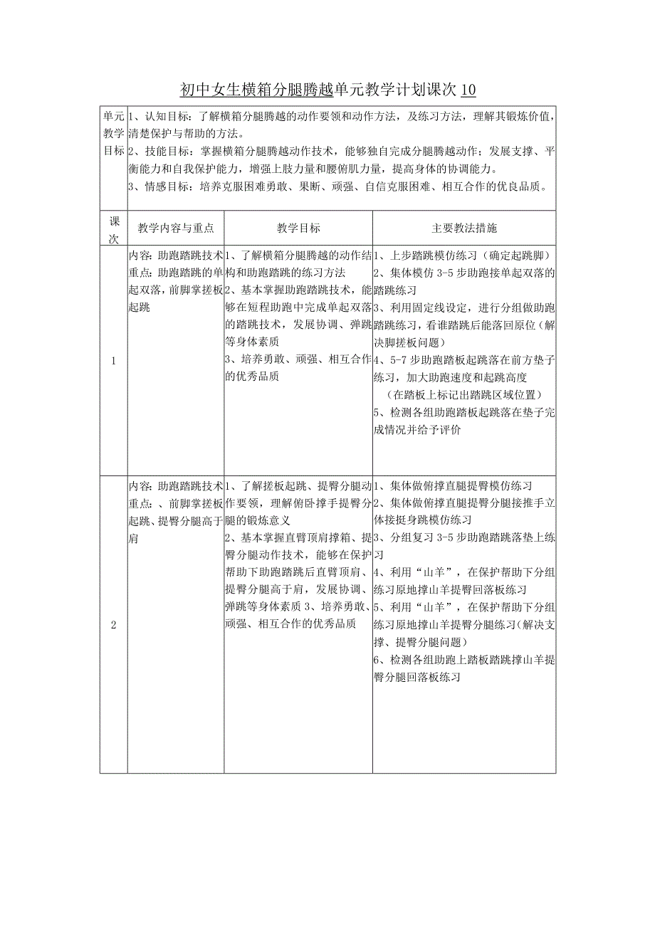 水平四（初二）体育《横箱分腿腾越（女生）（4／10）》教学设计及教案（附单元教学计划）.docx_第3页