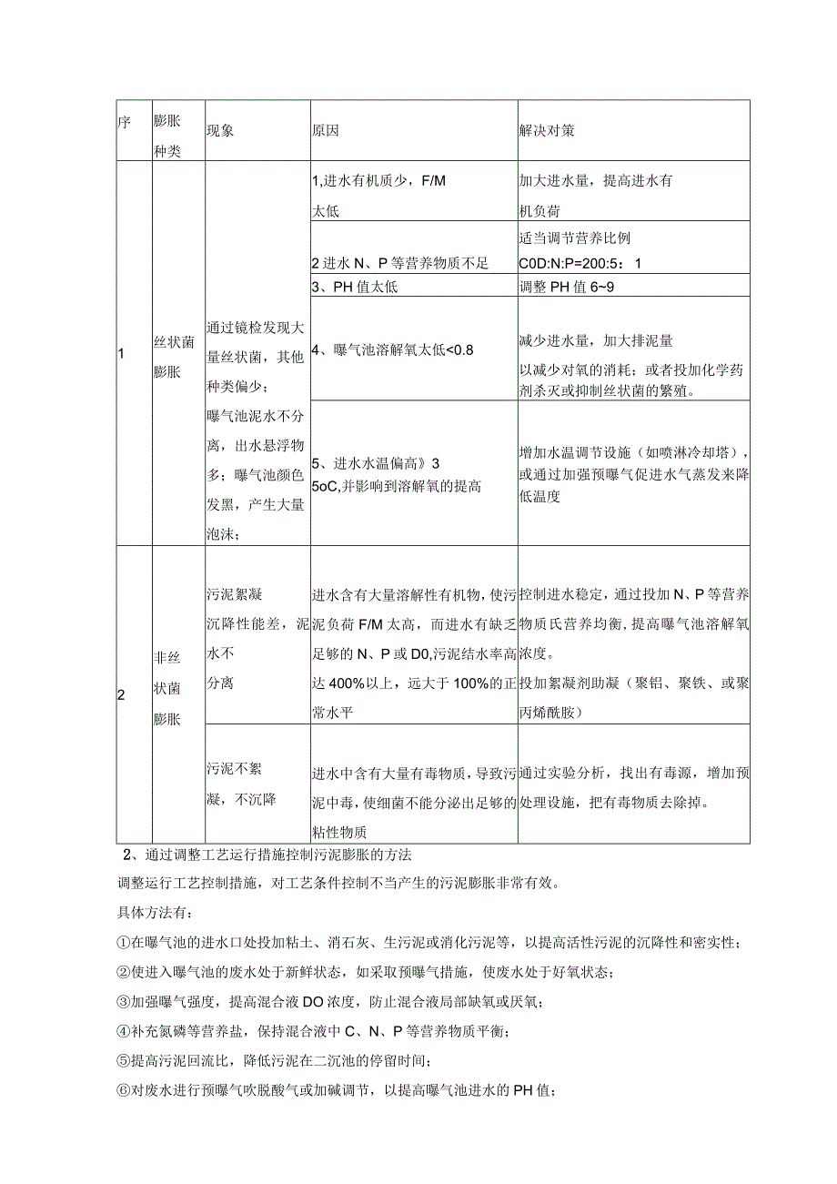 污水处理异常应对方案.docx_第3页