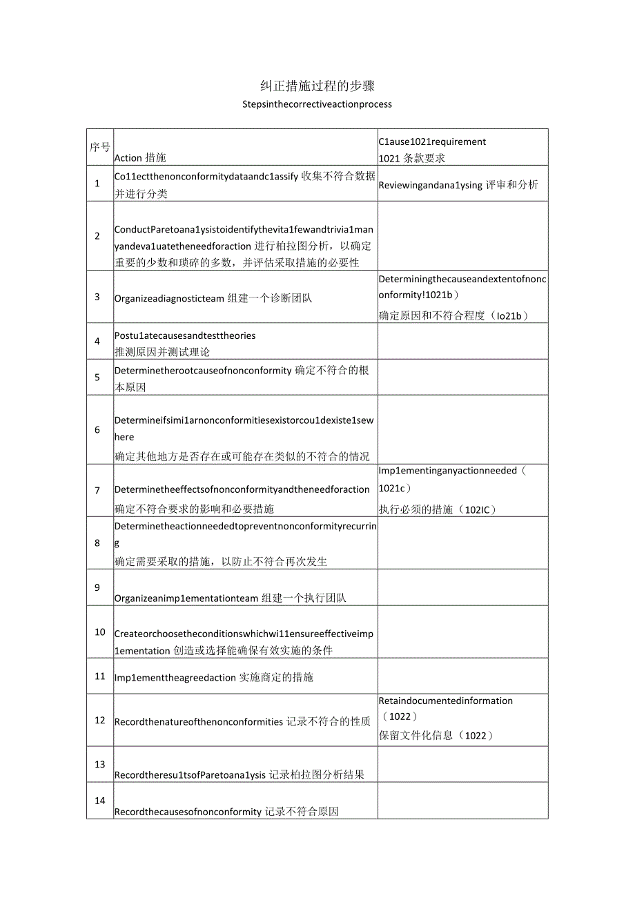 纠正措施过程的步骤.docx_第1页