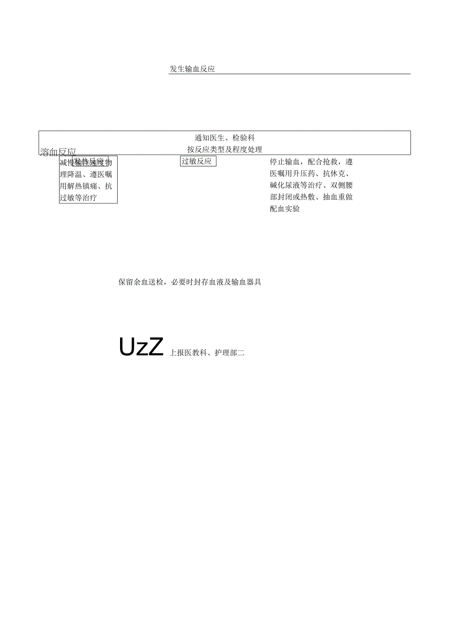 输血反应应急预案及处理流程.docx_第2页