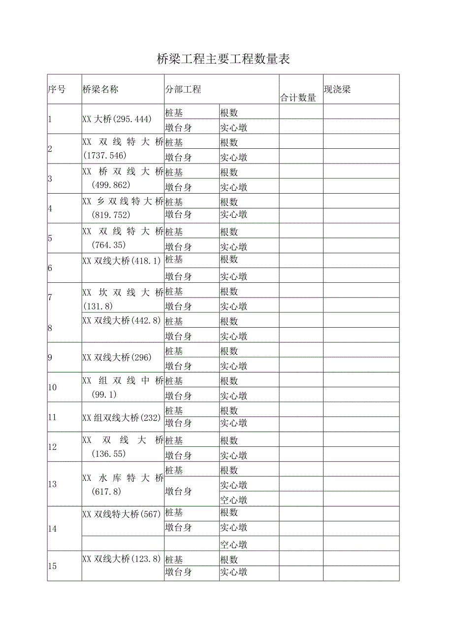 桥梁工程主要工程数量表.docx_第1页