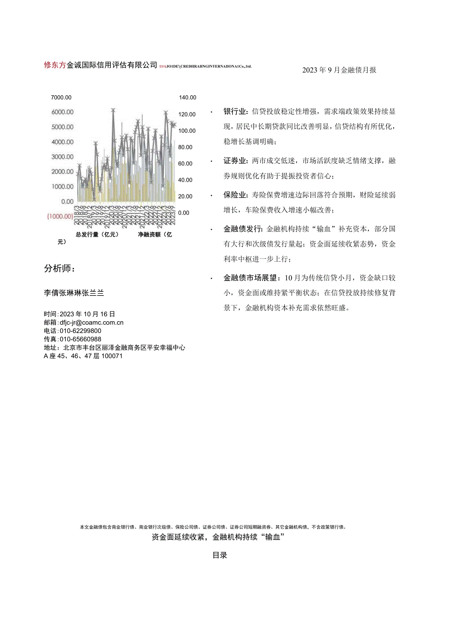 2023年9月金融债月报_市场营销策划_重点报告202301004_doc.docx_第1页