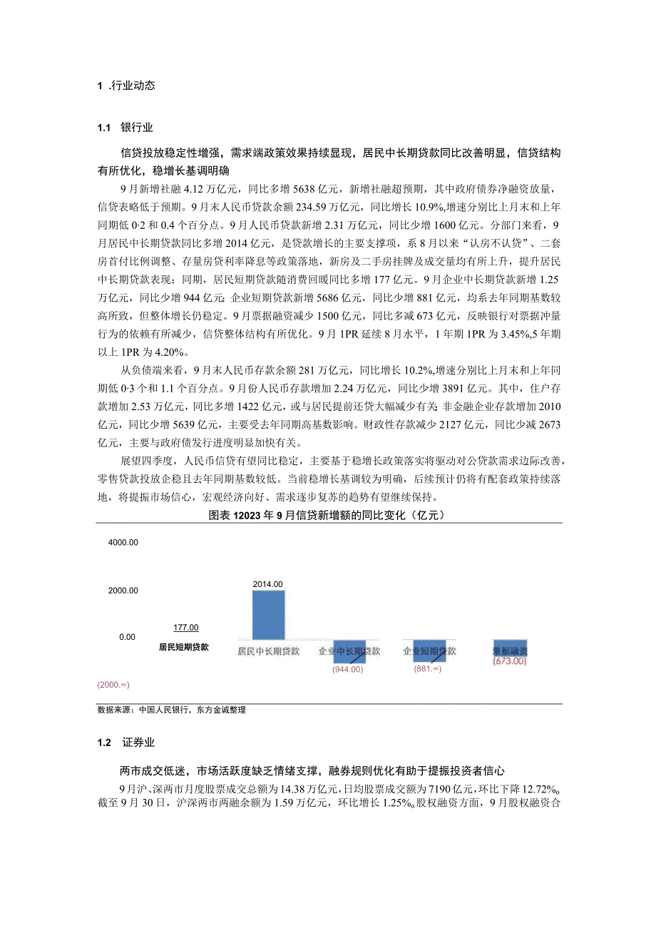 2023年9月金融债月报_市场营销策划_重点报告202301004_doc.docx_第3页