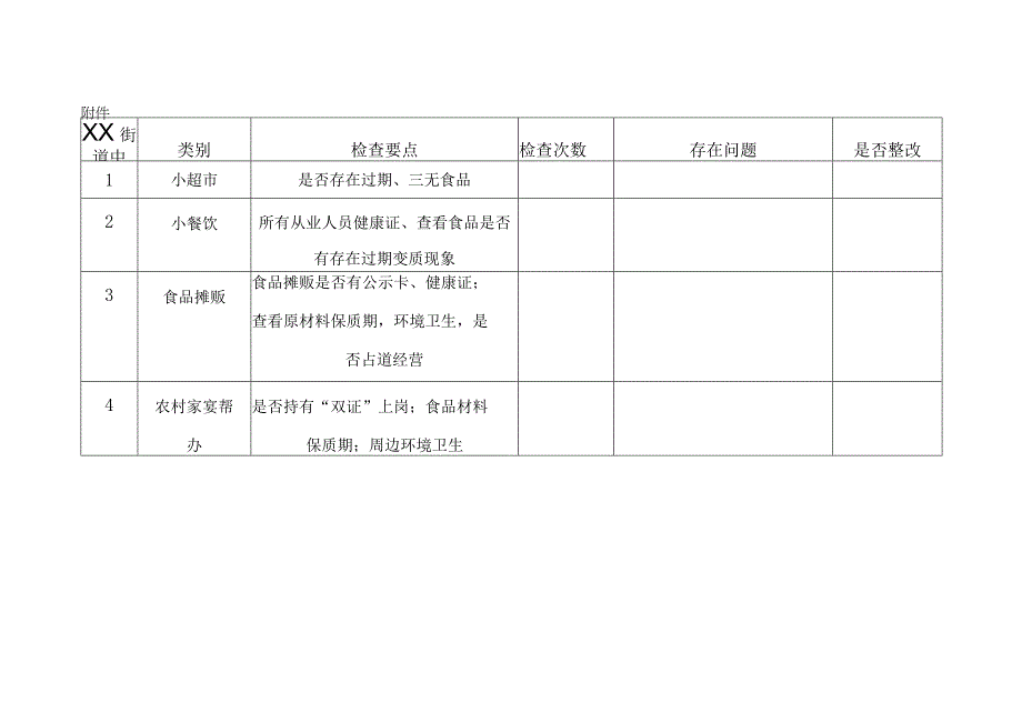 2023年XX街道中秋、国庆“两节”期间食品安全工作方案.docx_第3页