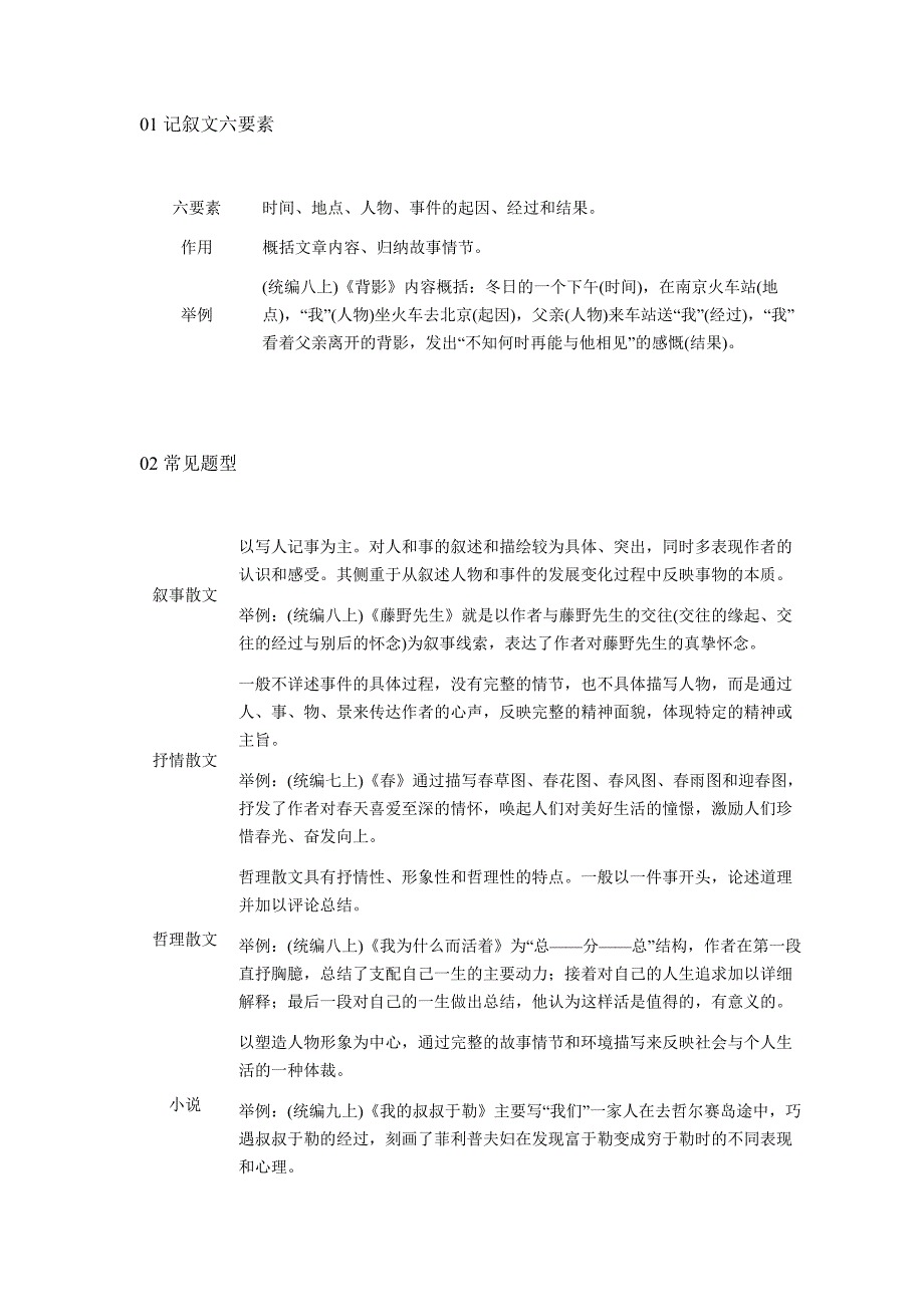 初中语文41类文体知识总结.docx_第1页