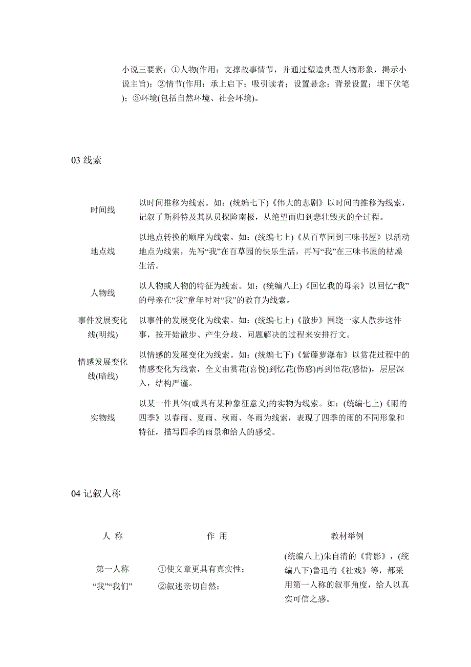 初中语文41类文体知识总结.docx_第2页