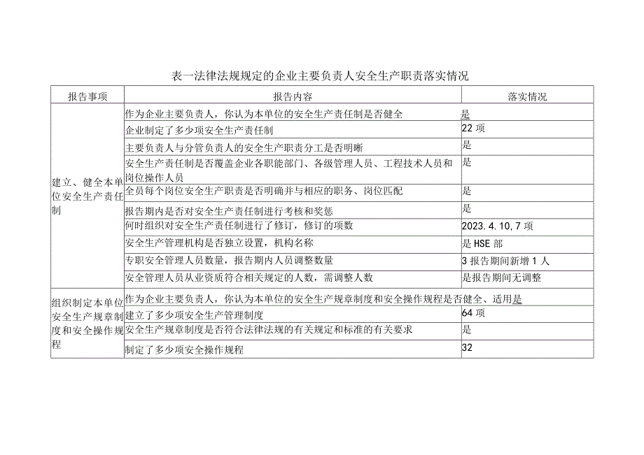 2019上半年履职情况报告.docx_第2页