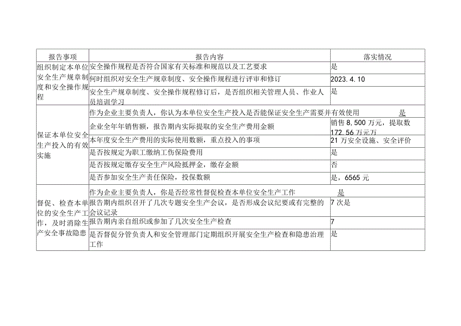 2019上半年履职情况报告.docx_第3页