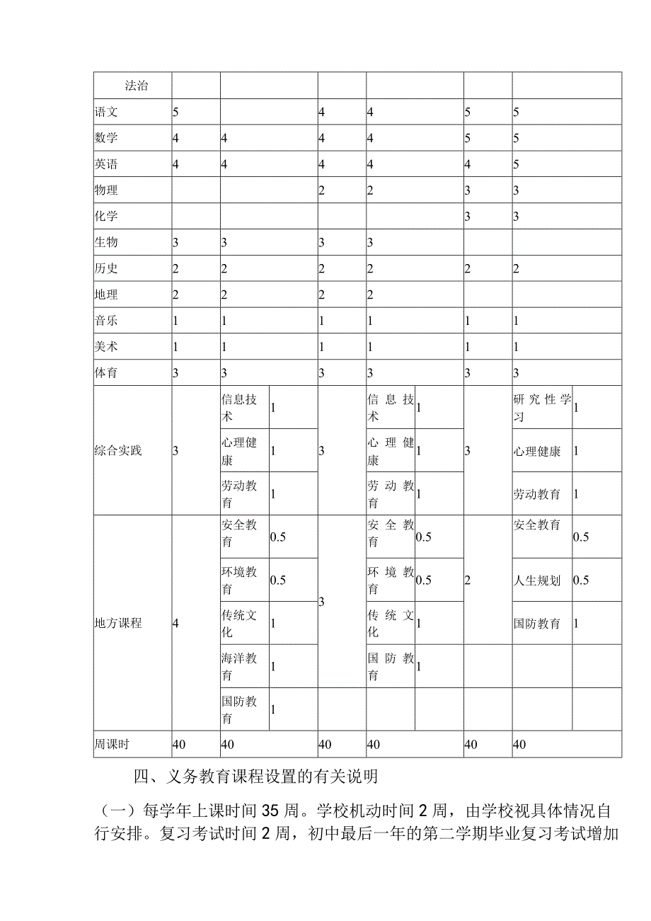 中学2023-2024学年度课程设置方案.docx_第3页