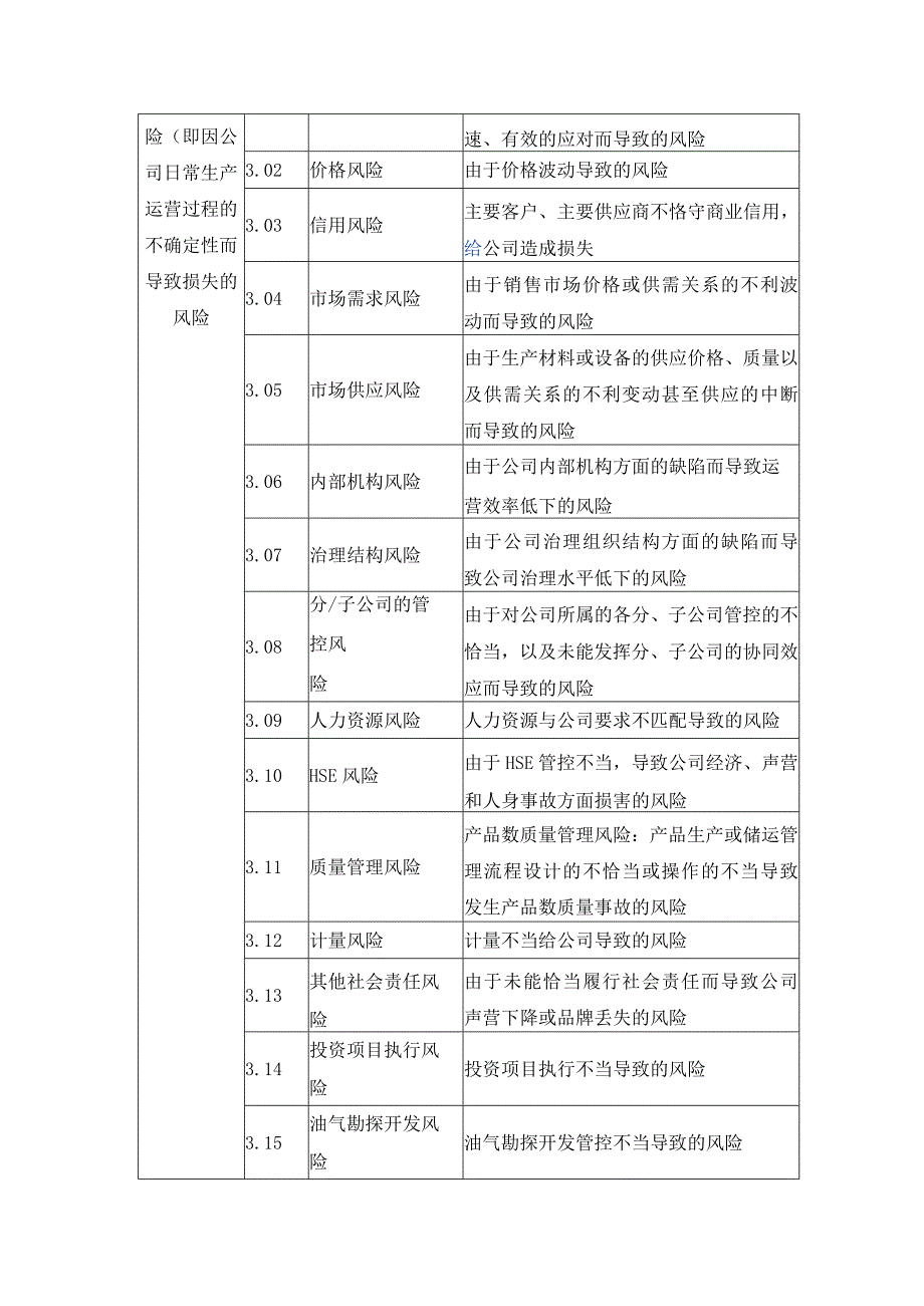 企业关键领域风险清单（65个）.docx_第3页