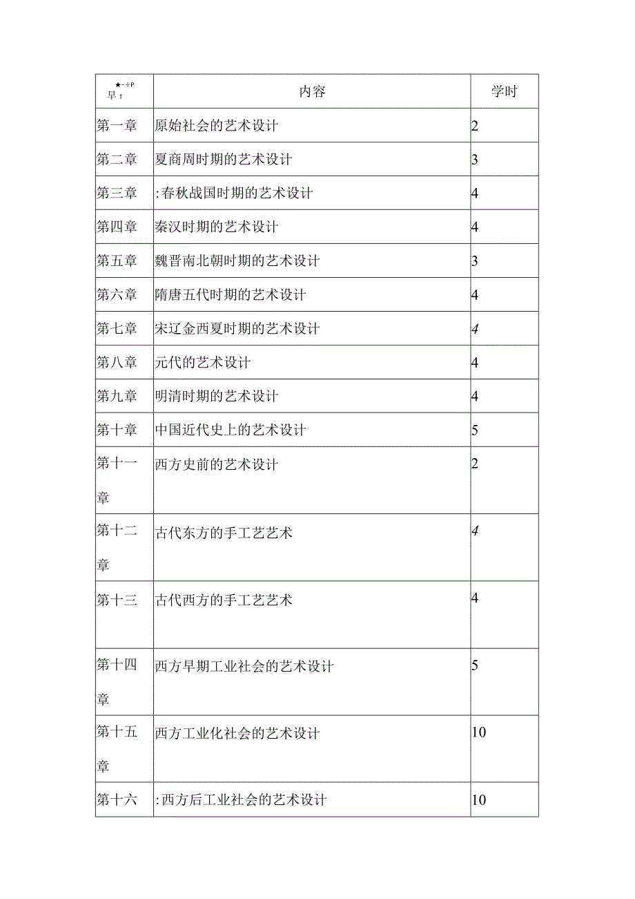 中外设计史课程教学大纲.docx_第2页