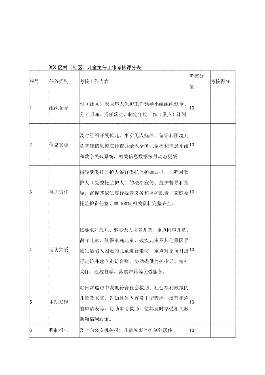 XX区村（社区）儿童主任管理考核办法.docx_第3页