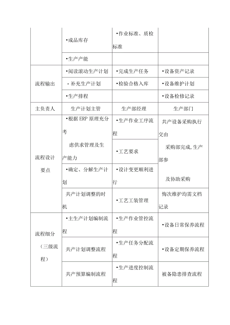 中小企业生产管理流程细化设计.docx_第2页