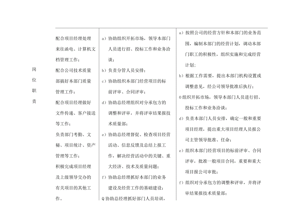 业务设计职系岗位职责表.docx_第2页