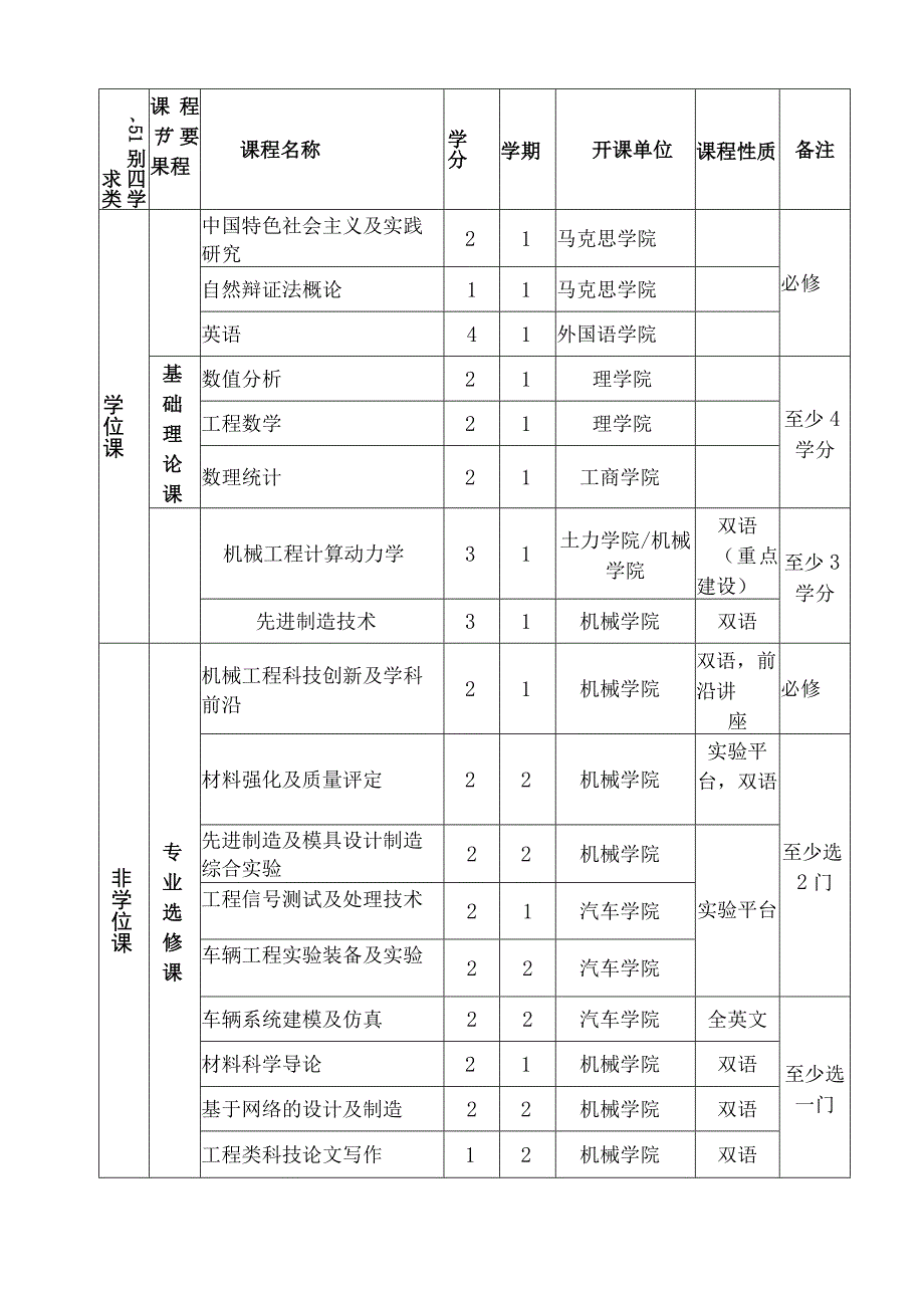 专业学位类别机械工程-专业学位研究生....docx_第3页