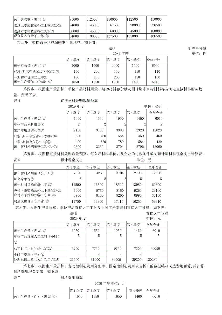 全面预算例题答案.docx_第2页