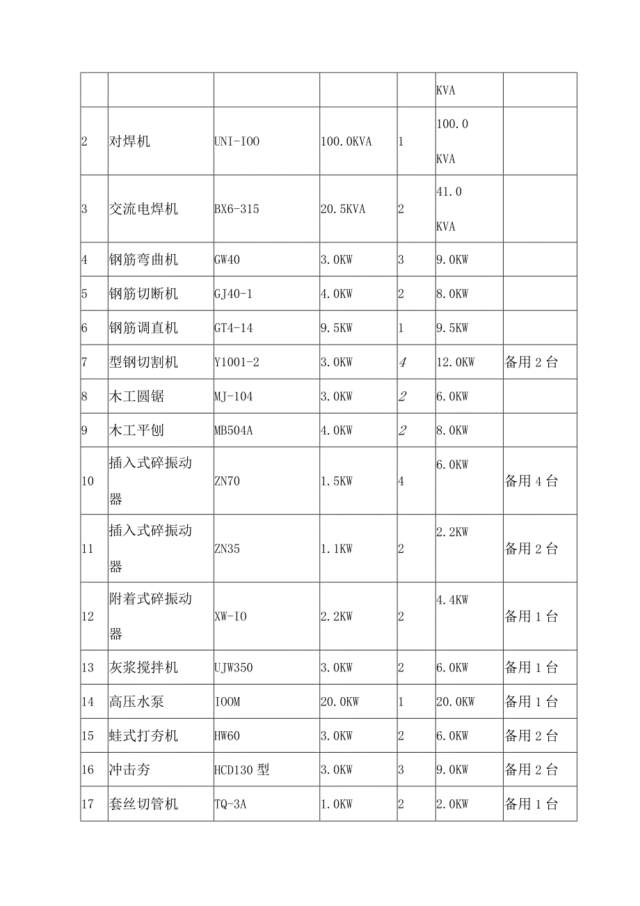 临时用电施工专项方案.docx_第3页