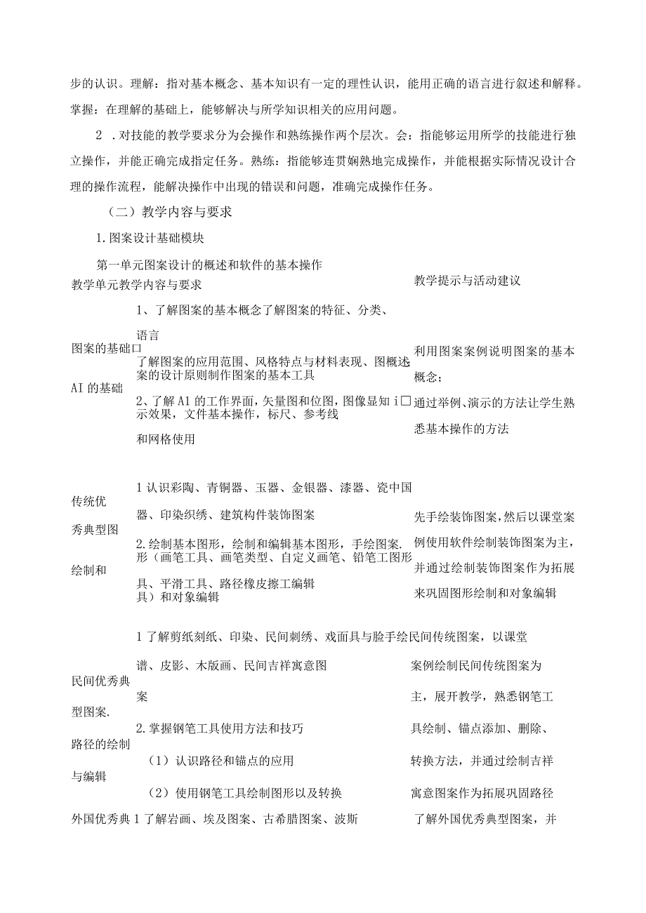 《设计基础（图案+AI）》课程标准.docx_第2页