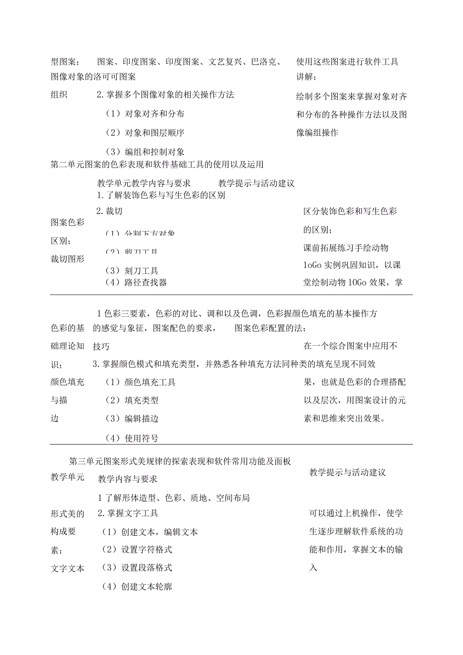 《设计基础（图案+AI）》课程标准.docx_第3页