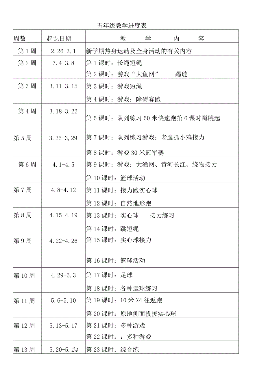 五年级体育与健康第二学期教学进度表1.docx_第1页