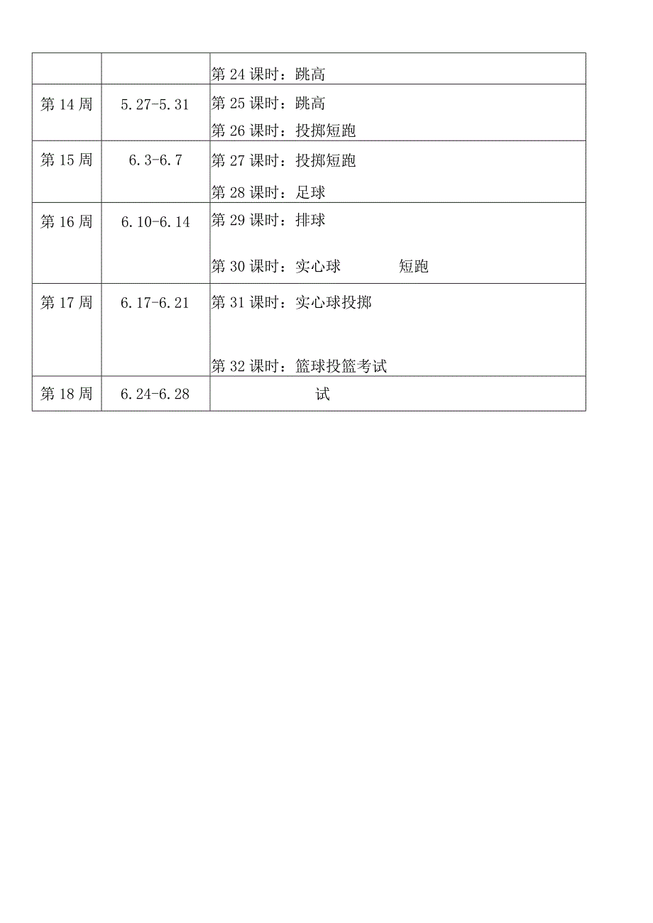 五年级体育与健康第二学期教学进度表1.docx_第2页