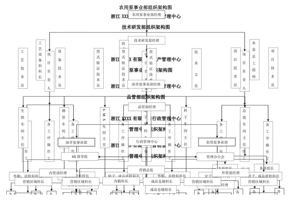 中型企业组织架构图.docx_第2页