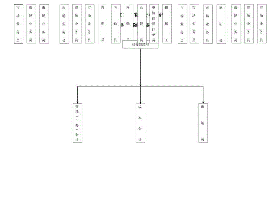 中型企业组织架构图.docx_第3页