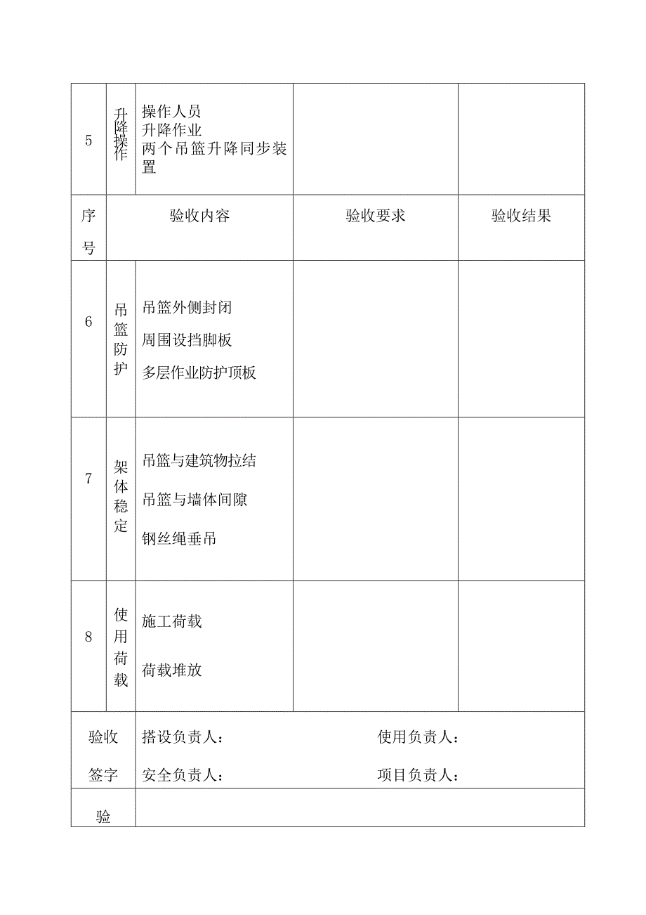 吊篮脚手架验收记录.doc_第2页