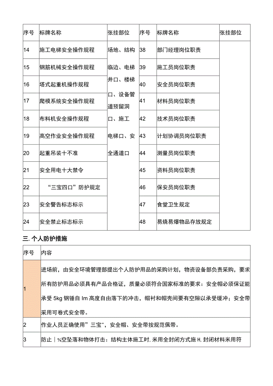 安全生产保证措施.docx_第3页