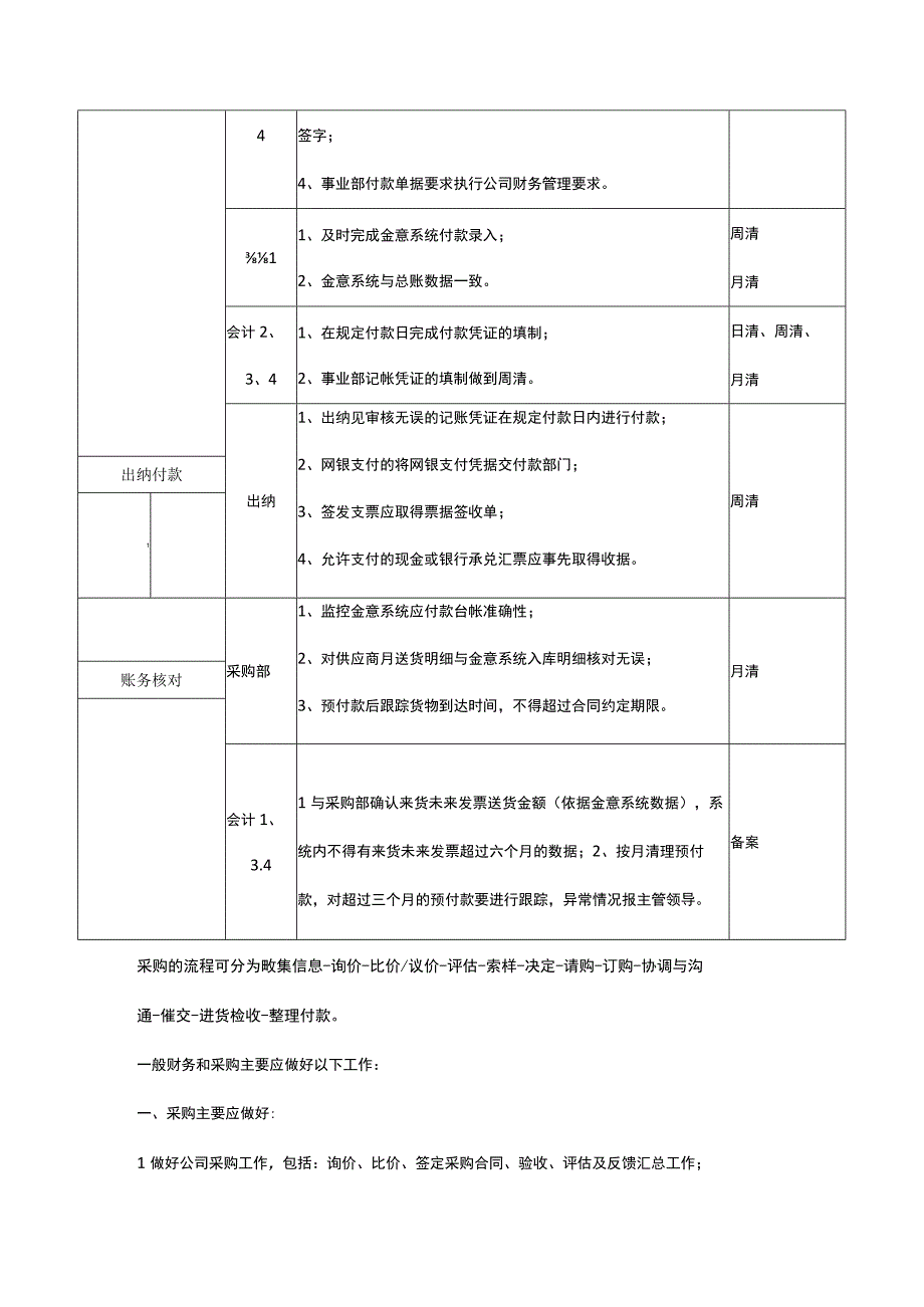 工厂采购财务管理流程.docx_第3页