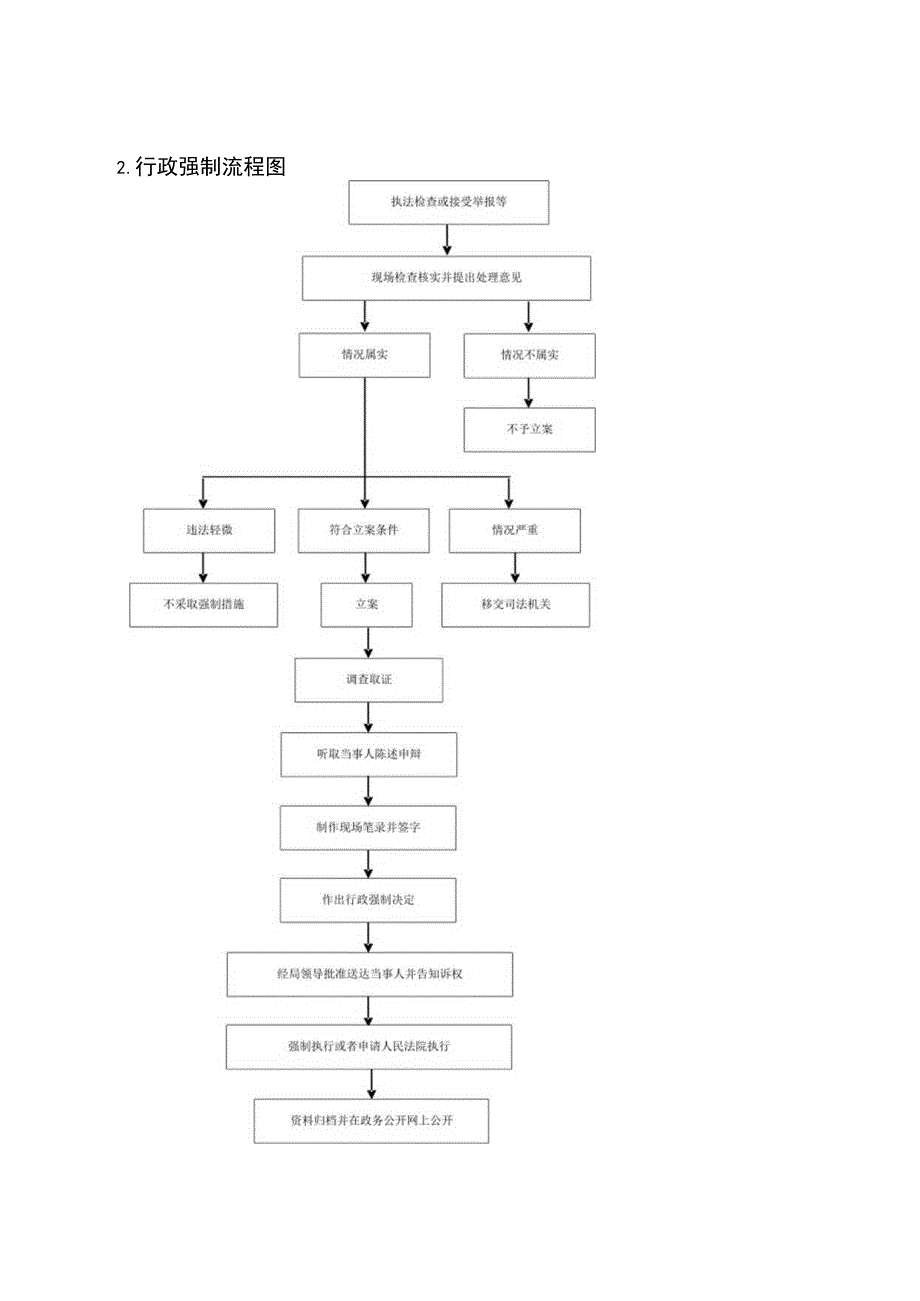 渑池县水利局水行政执法事项办理流程图.docx_第2页