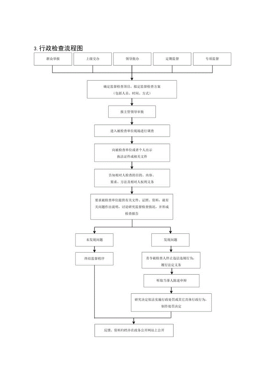 渑池县水利局水行政执法事项办理流程图.docx_第3页