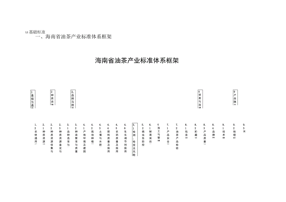 海南省油茶产业标准体系.docx_第3页