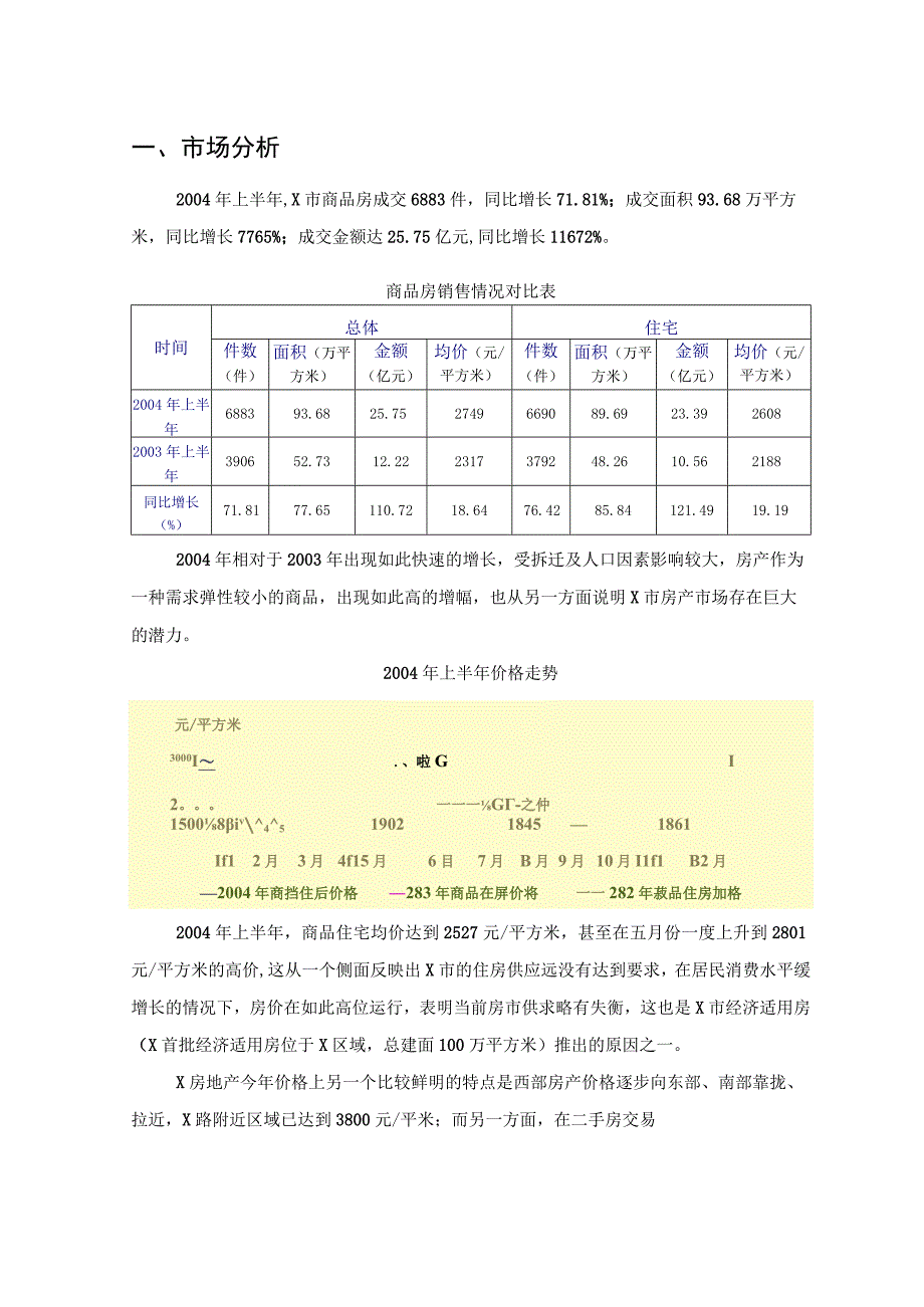 小户型项目策划思路.docx_第2页