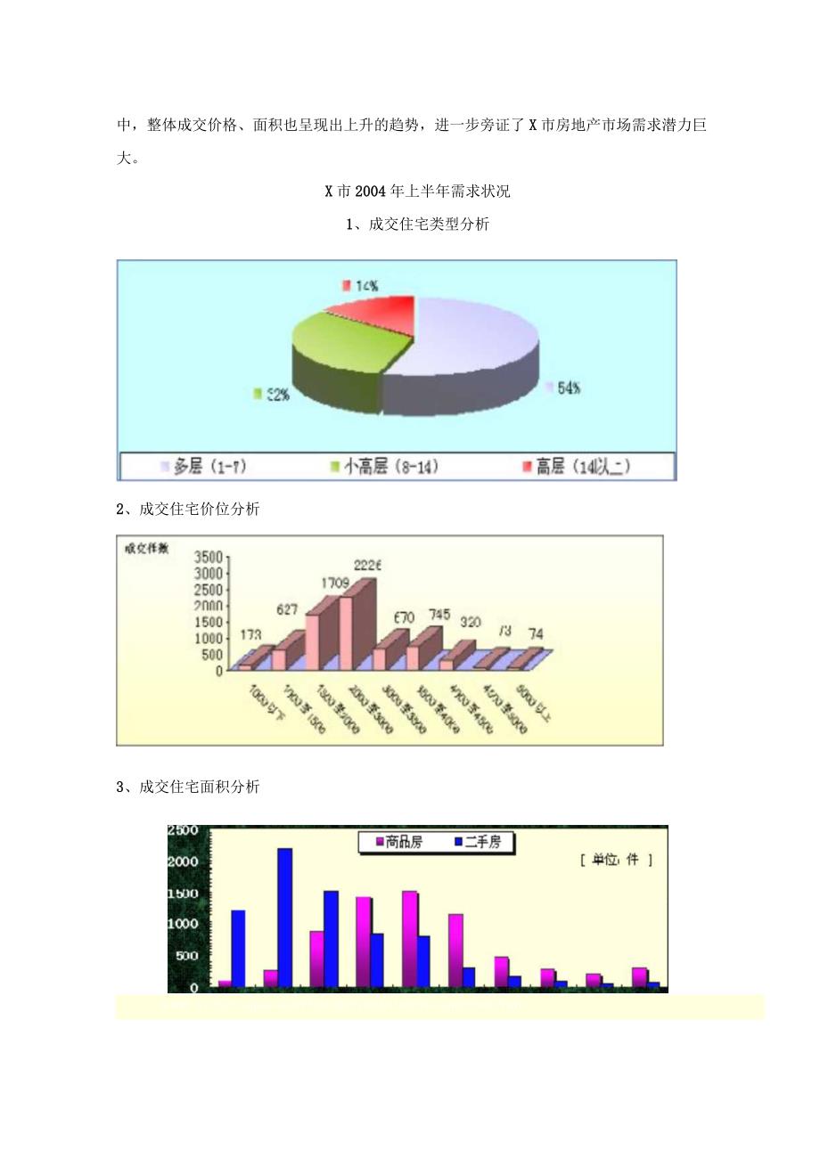 小户型项目策划思路.docx_第3页