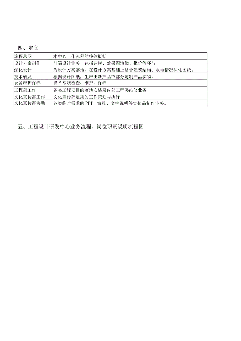 工程设计研发中心业务管理流程.docx_第3页