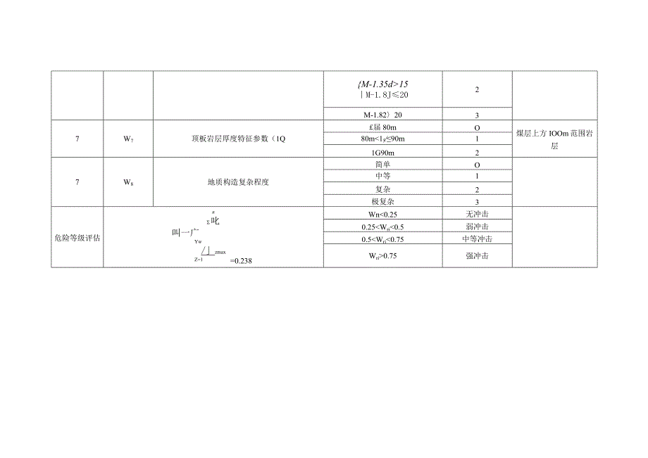 冲击地压成果表.docx_第2页