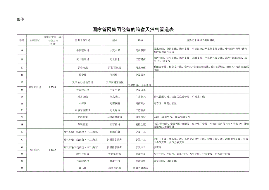 核定跨省天然气管道运输价格.docx_第3页