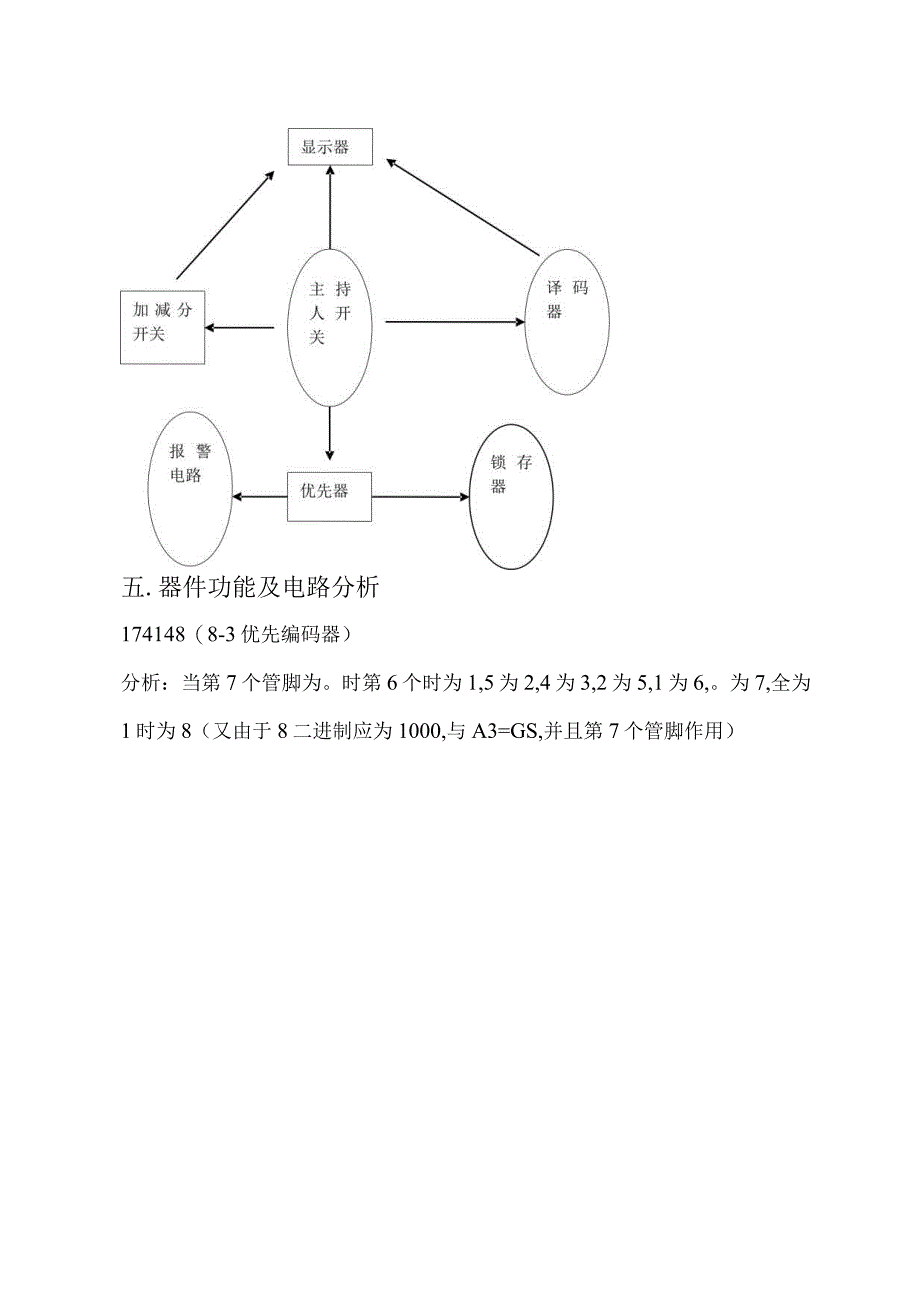 数字逻辑课程设计报告--数字式竞赛抢答器.docx_第3页