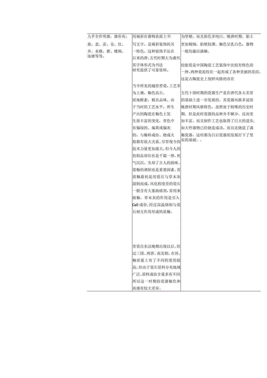 各朝代陶瓷器特征与对比.docx_第2页