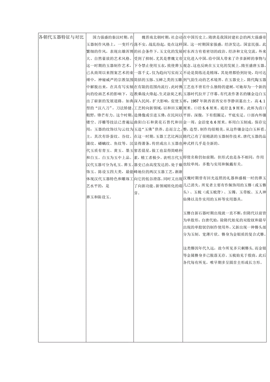 各朝代陶瓷器特征与对比.docx_第3页