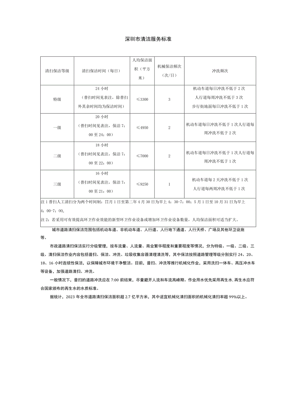 深圳市清洁服务标准.docx_第1页