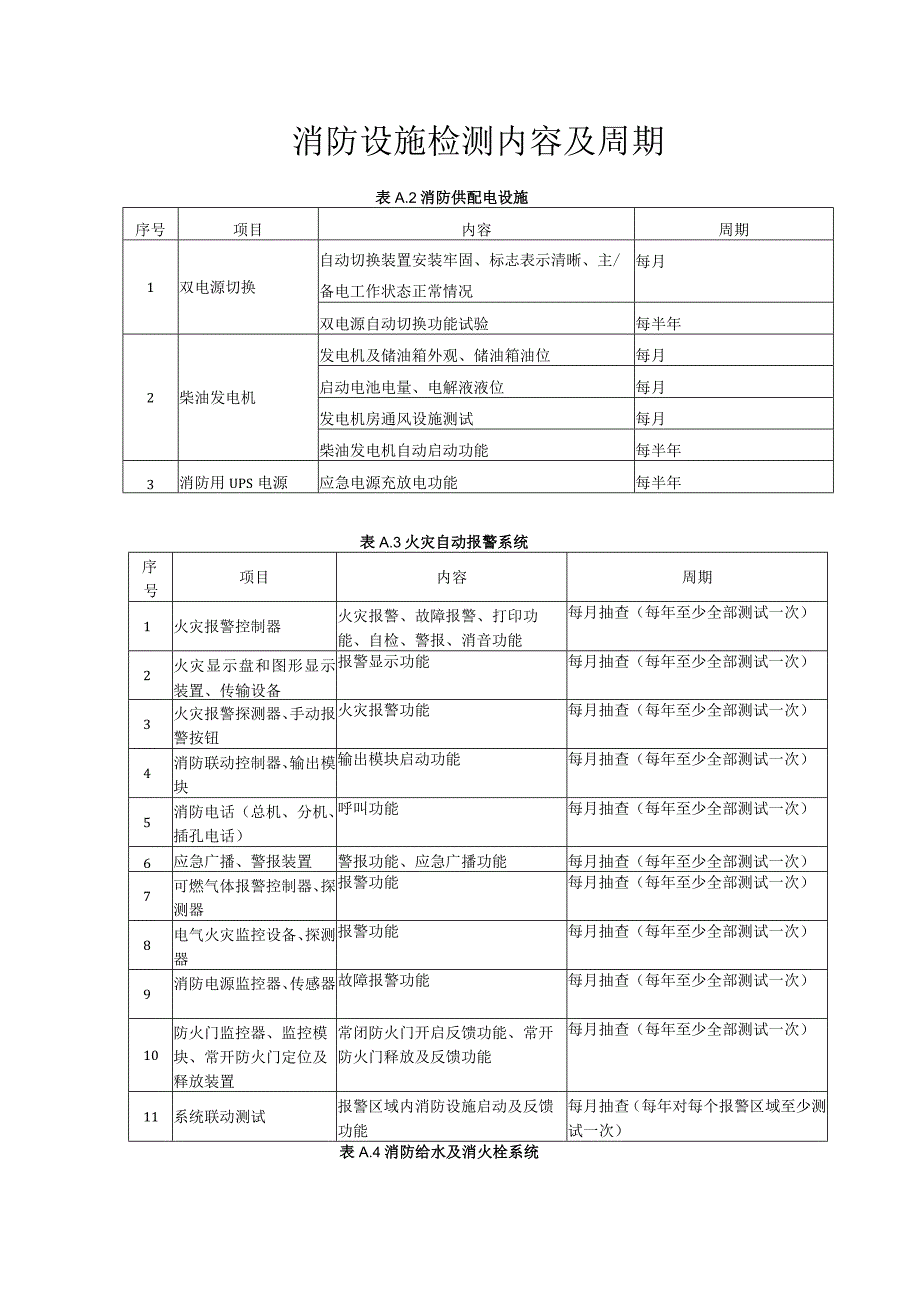 消防设施检测内容及周期.docx_第1页