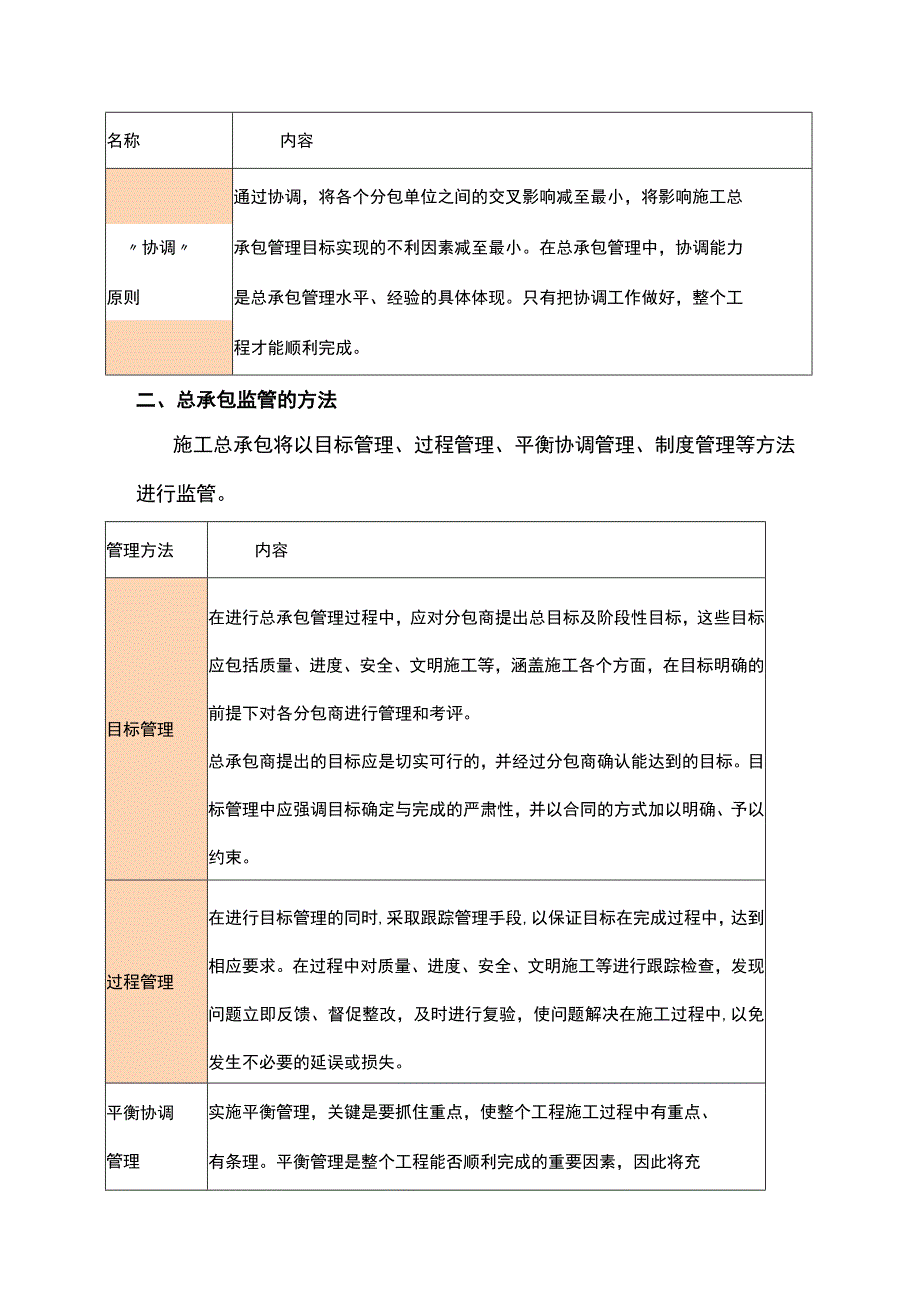 总承包监管方案.docx_第2页