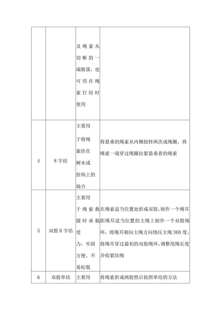 消防安全结绳正确方法.docx_第2页