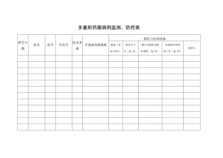 多重耐药菌病例监测、防控表.docx_第1页