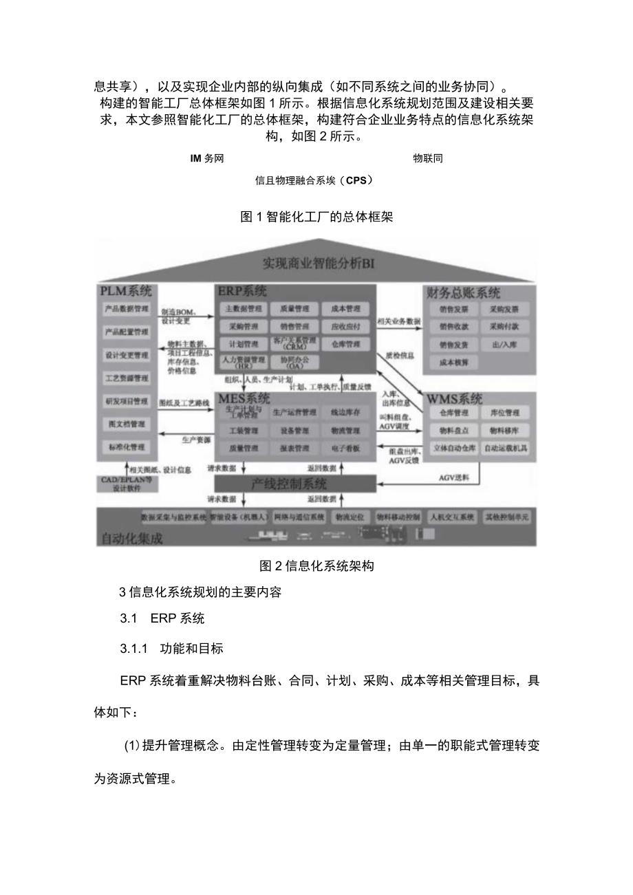 工厂信息化系统（ERP、PLM、MES、WMS）架构设计.docx_第2页