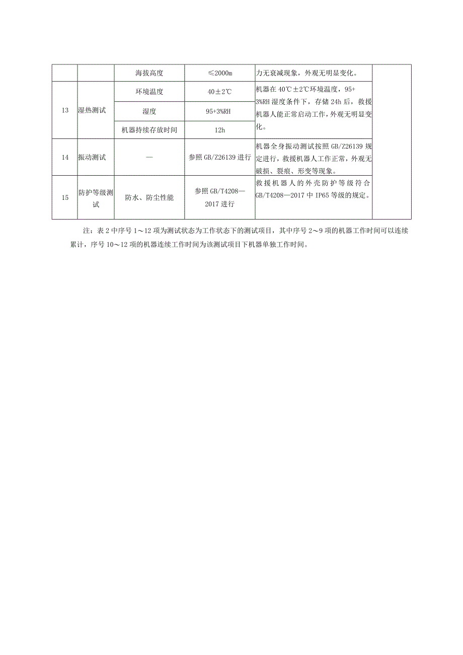 救援机器人环境适应性测试条件及检测指标.docx_第2页