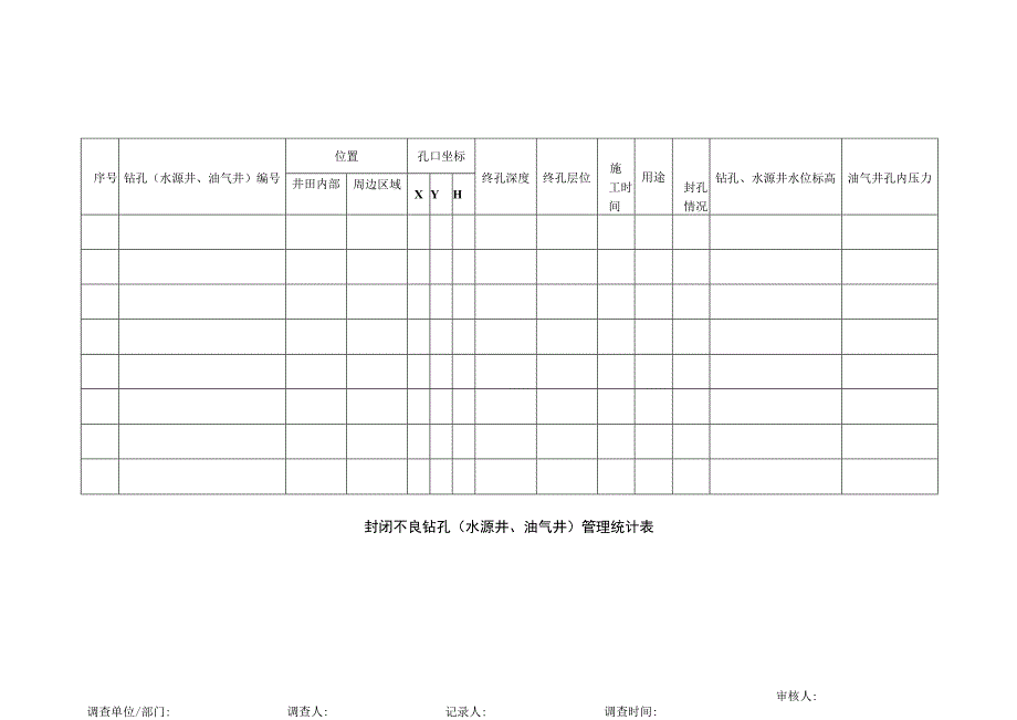 封闭不良钻孔（水源井、油气井）管理统计表.docx_第1页