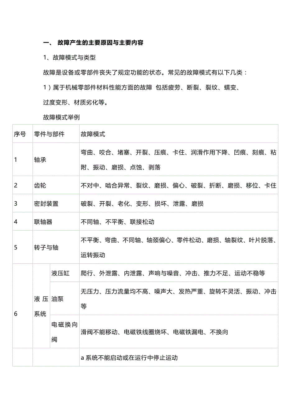 设备故障的简易诊断方法总结.docx_第1页